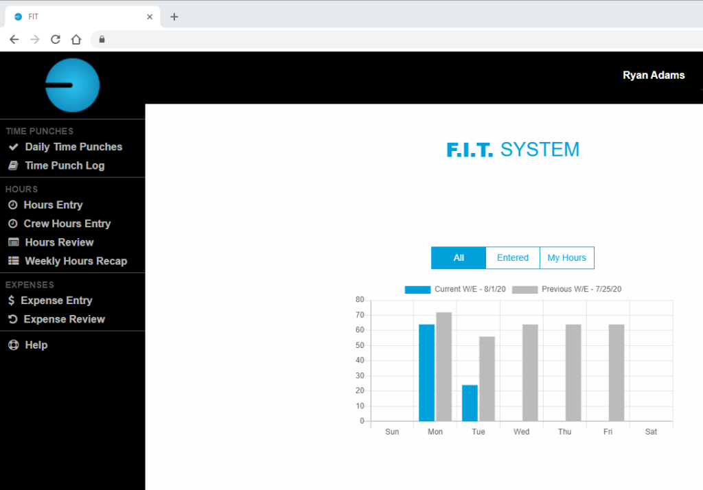 FIT System Home on Web